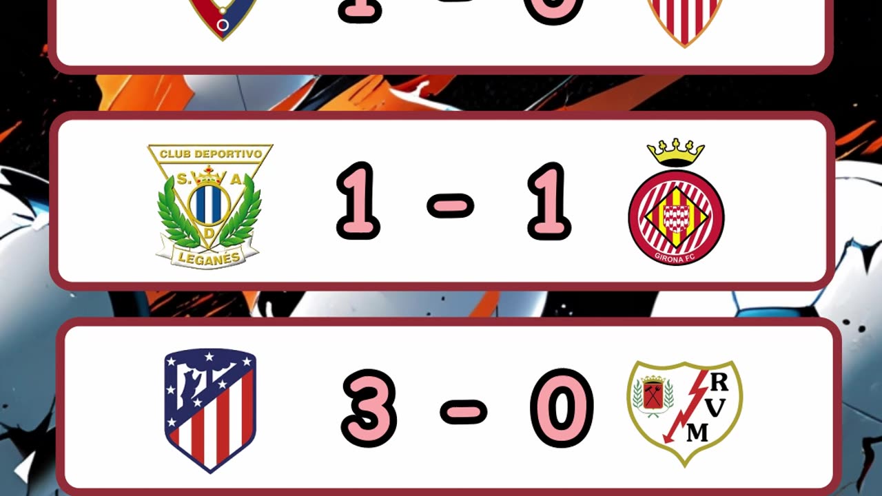 Resultado de los partidos de la liga española y copa Italia del día 24 de abril.