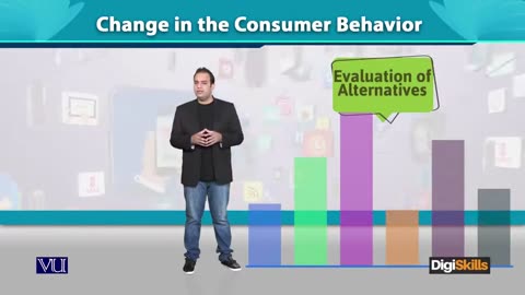 202 Change in the Consumer Behavior