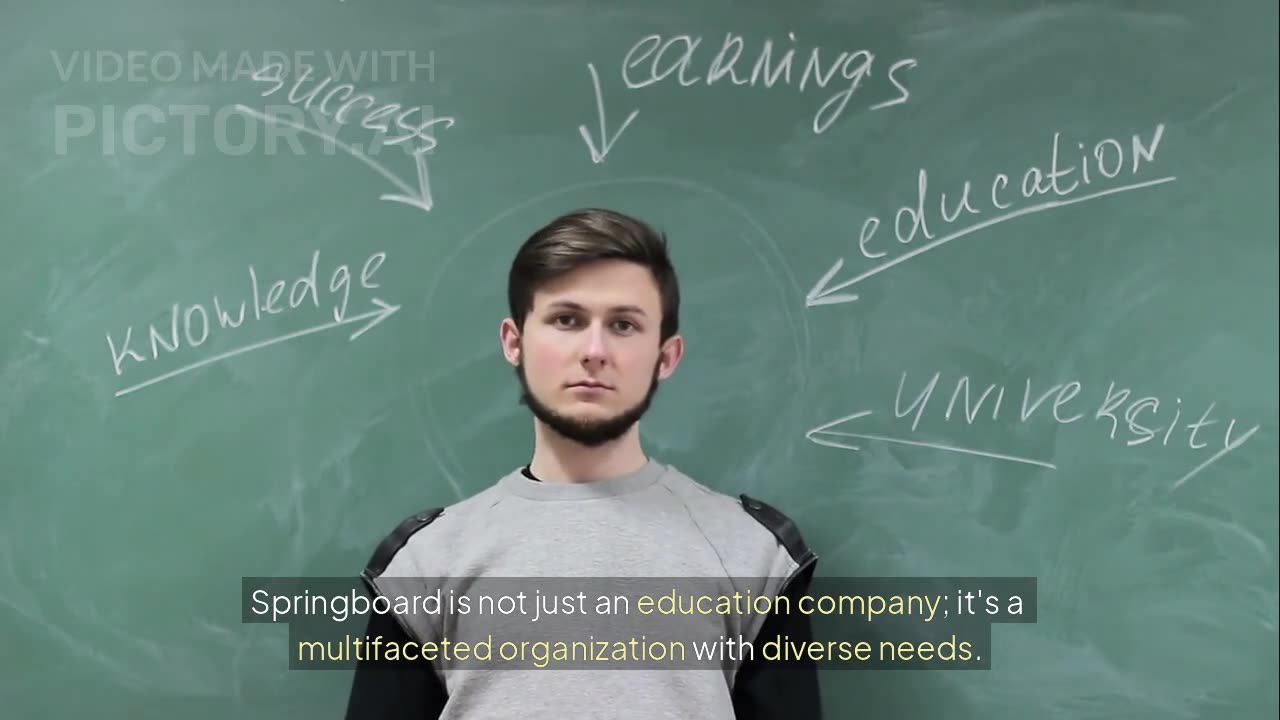 Springboard’s Creative Overhaul: 200% More Production at Lower Costs with MarketerHire