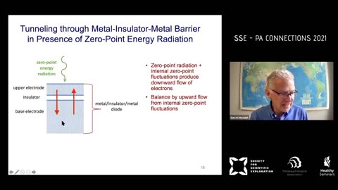 Zero-Point Energy (ZPE) capture. Tested technology.