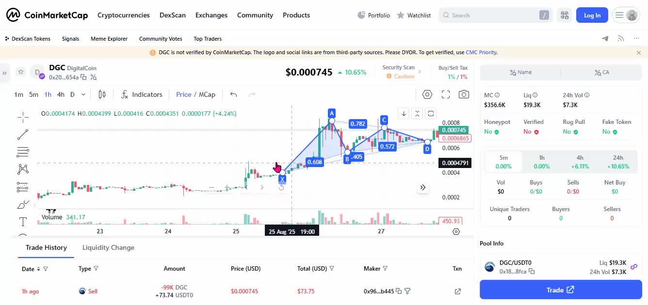 DIGICOIN TOKEN (DGC) HEALTHY PATERNS (BUY BUY BUY or SELL ?) TOP TEAM ROB BUSER