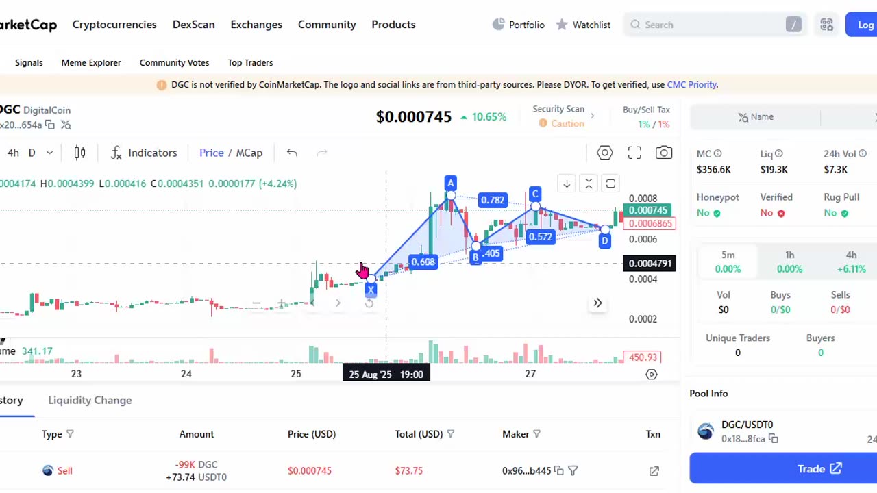 DIGICOIN TOKEN (DGC) HEALTHY PATERNS (BUY BUY BUY or SELL ?) TOP TEAM ROB BUSER