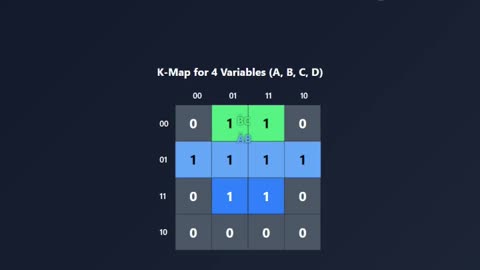 How to Simplify Boolean Logic in Seconds! K-Map Minimization Made Easy 🧠⚡