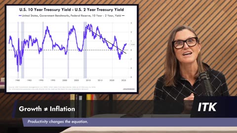 ARK Invest 📊 Volatility Signals: AI Boom or Bust⁉️ Fear is high. Volatility is elevated.