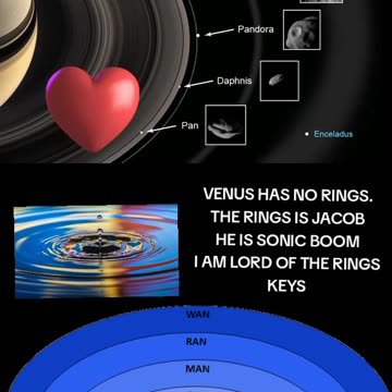 THEY USE YOUR EMOTIONS THRU THE HEART
