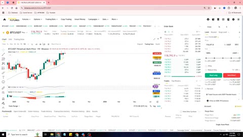 I Made Profit from Binance by Future Crypto Trading | Crypto Trading profitable Strategy