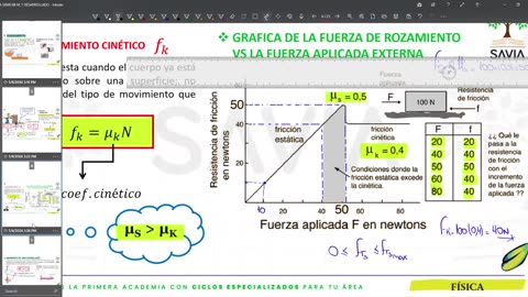 SAVIA REGULAR 2025 | Semana 06 | Física S2
