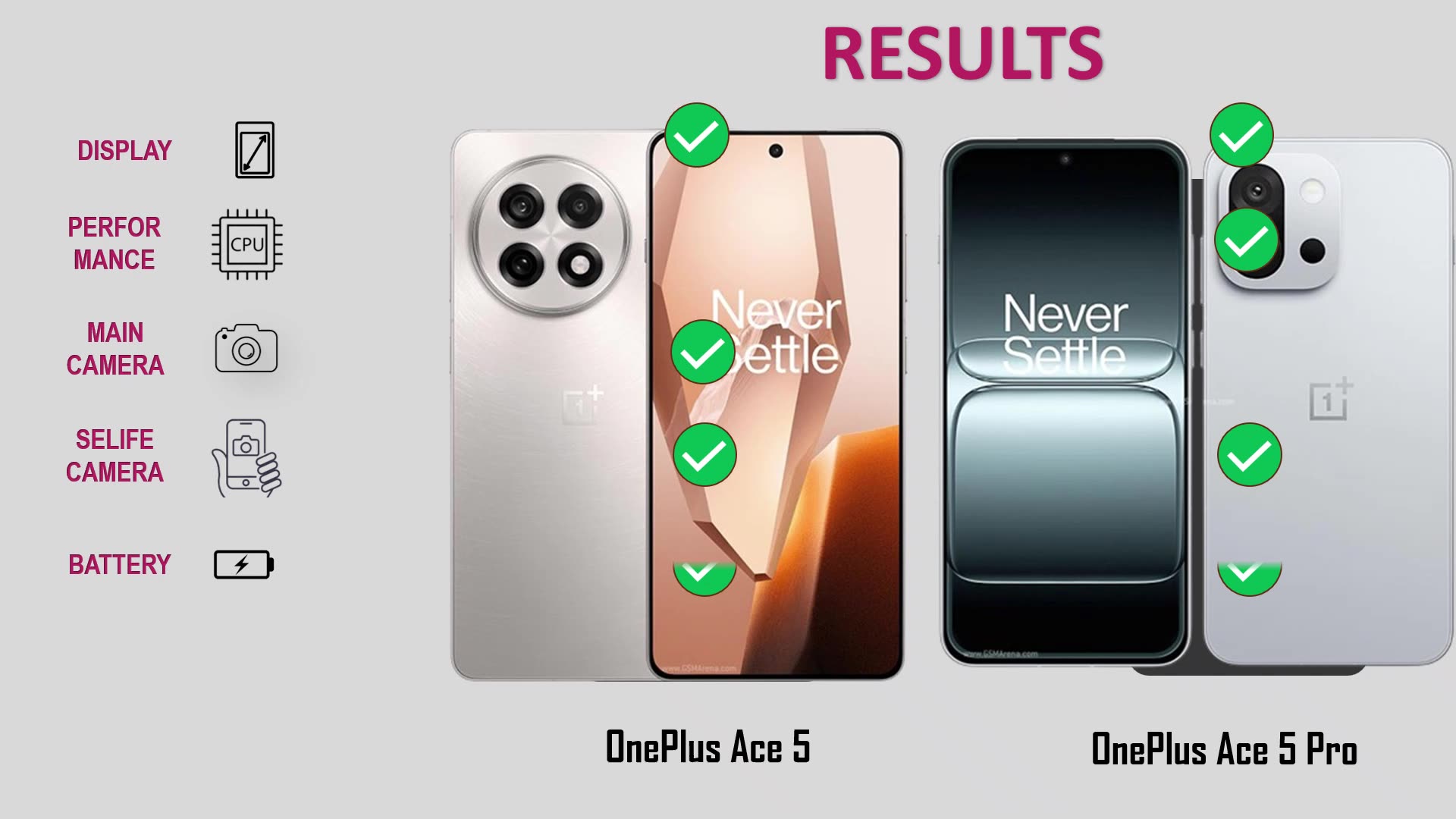 OnePlus 13R VS OnePlus 13T | full comparison