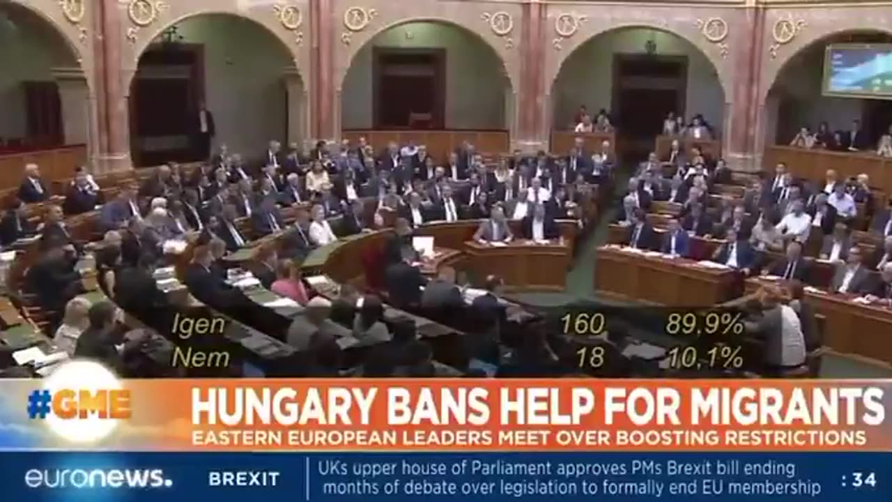 HUNGARY - The EU aren’t happy!