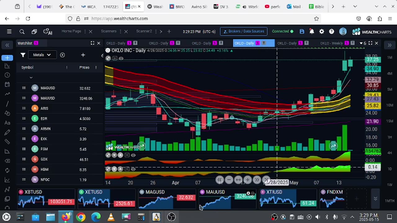 VWAP