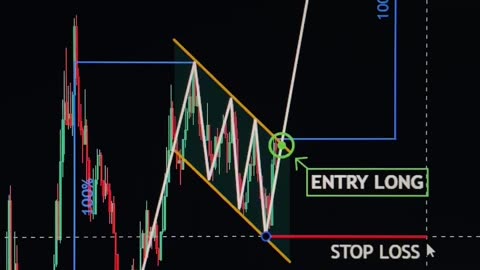 🌟🔍 Unveiling Trading Patterns: Insights for Strategic Market Navigation! 📈🌟