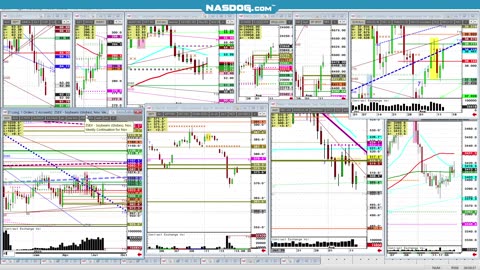 Todays FUTURES Markets, What's the Hard Trade?