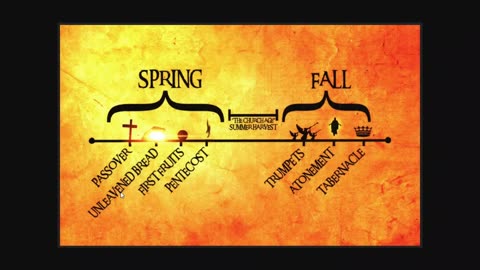 The 7 Holy Days And The New Covenant - The Rapture On The Feast of Trumpets?