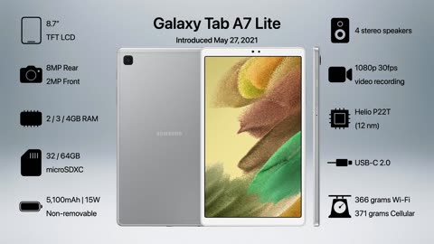 Evolution of Samsung Galaxy Tab
