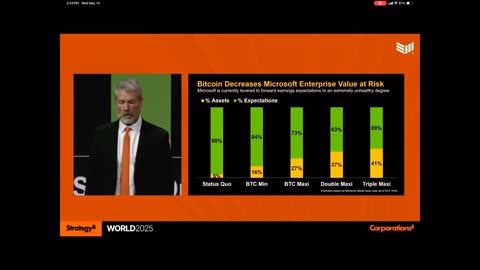 MICHAEL SAYLOR, BITCOIN FOR CORPORATIONS 2025