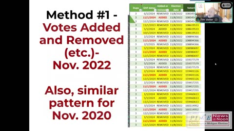 Michigan Vote History Records are Changing 6 different Ways