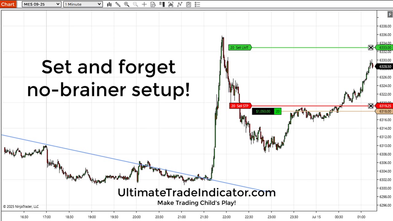 SET AND FORGET ON THE MES