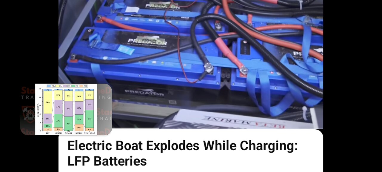 ELECTRIC BOAT EXPLODES WHILE CHARGING