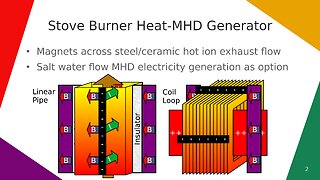 Stove Burner Heat-MHD Generator