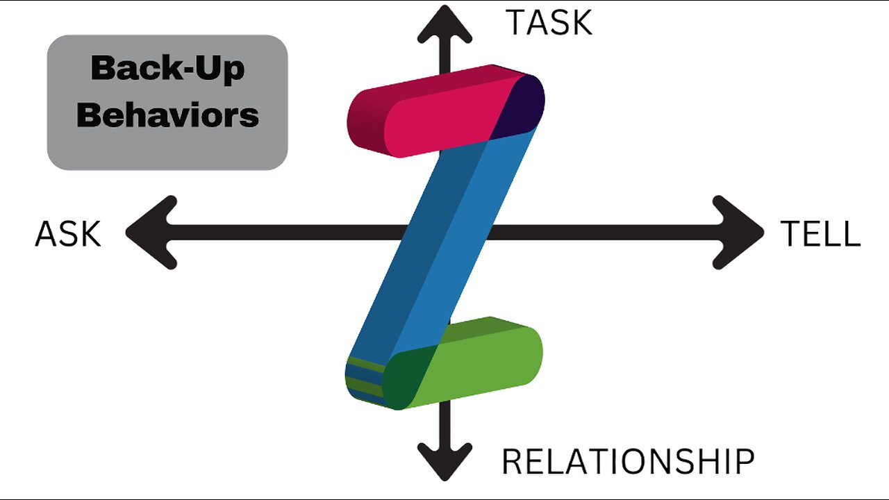 Understanding Back-Up Mode: The Key to Maintaining Control in Sales
