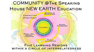 COMMUNITY @The Speaking House NEW EARTH Education