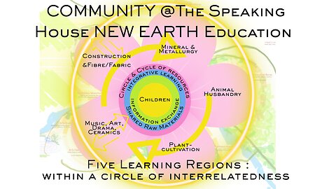 COMMUNITY @The Speaking House NEW EARTH Education