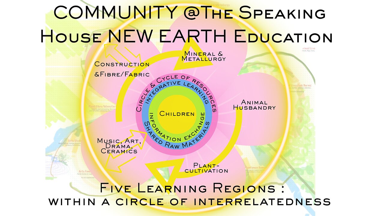 COMMUNITY @The Speaking House NEW EARTH Education