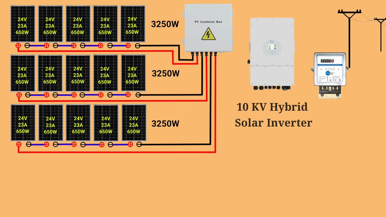 How to Install a Solar Panel System at Home #SolarInstallation #RenewableEnergy #DIYHowToMake