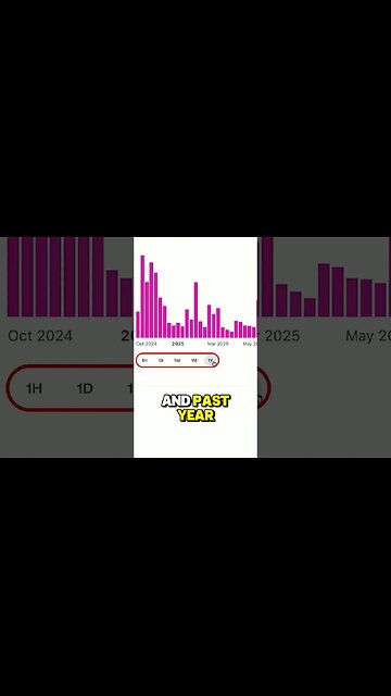 How to use Uniswap Liquidity Pools