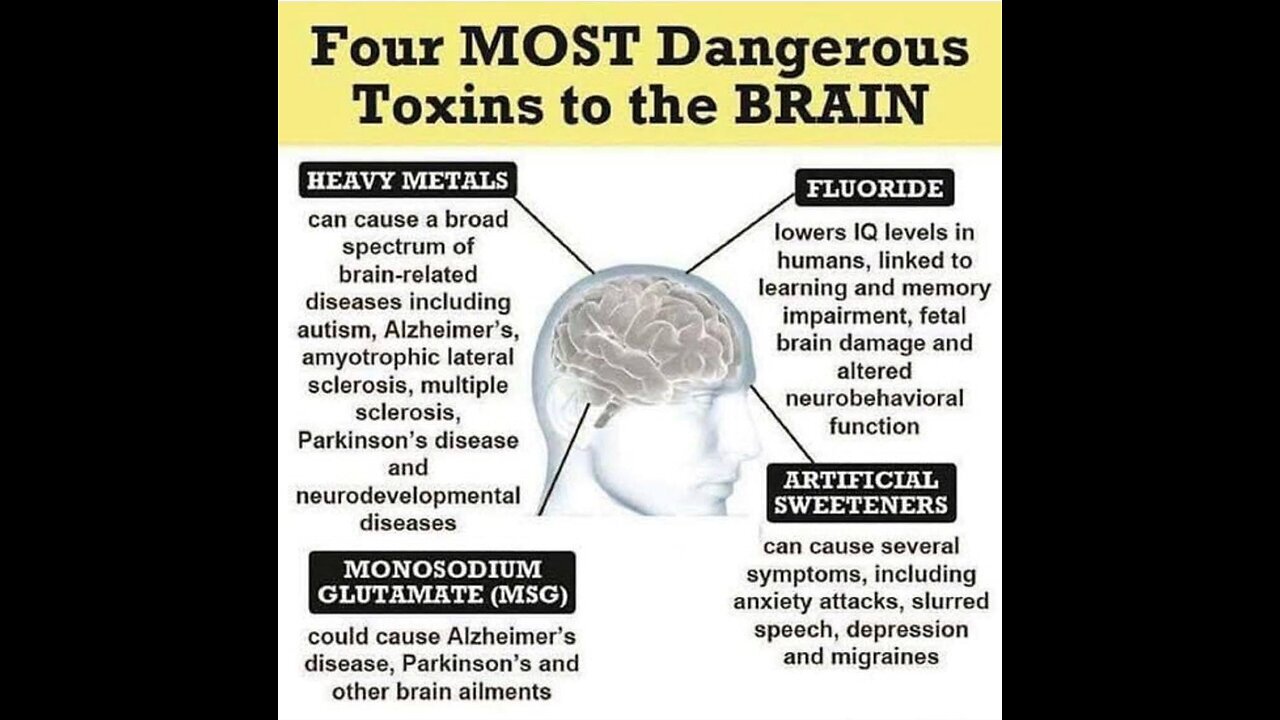 Your Not Sick, Your Being Poisoned, Air, Water, Food, Products, From All Directions! 🎯SEE DESC🎯