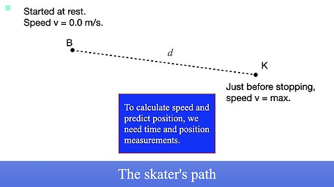 PSC Lecture 3, Jan. 16 (Equations of motion)