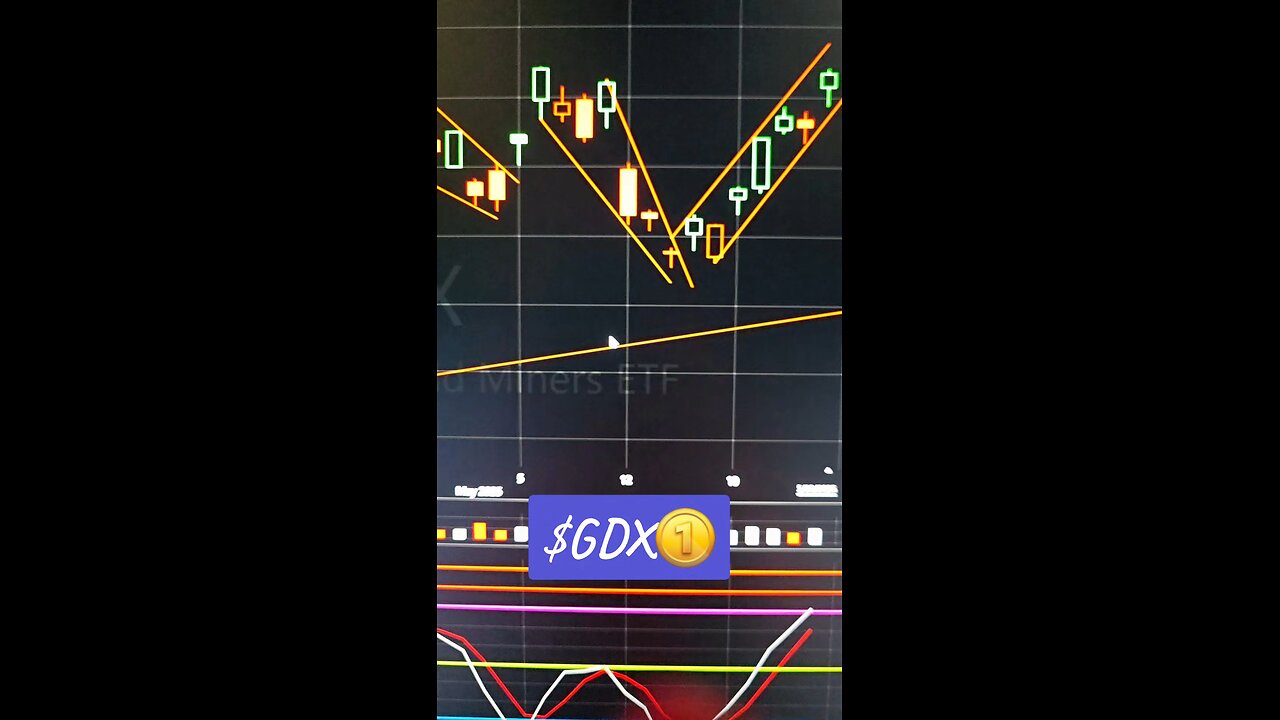 $GDX🪙