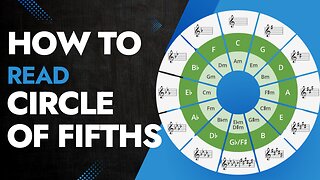 How To Read & Understand the Circle of Fifths