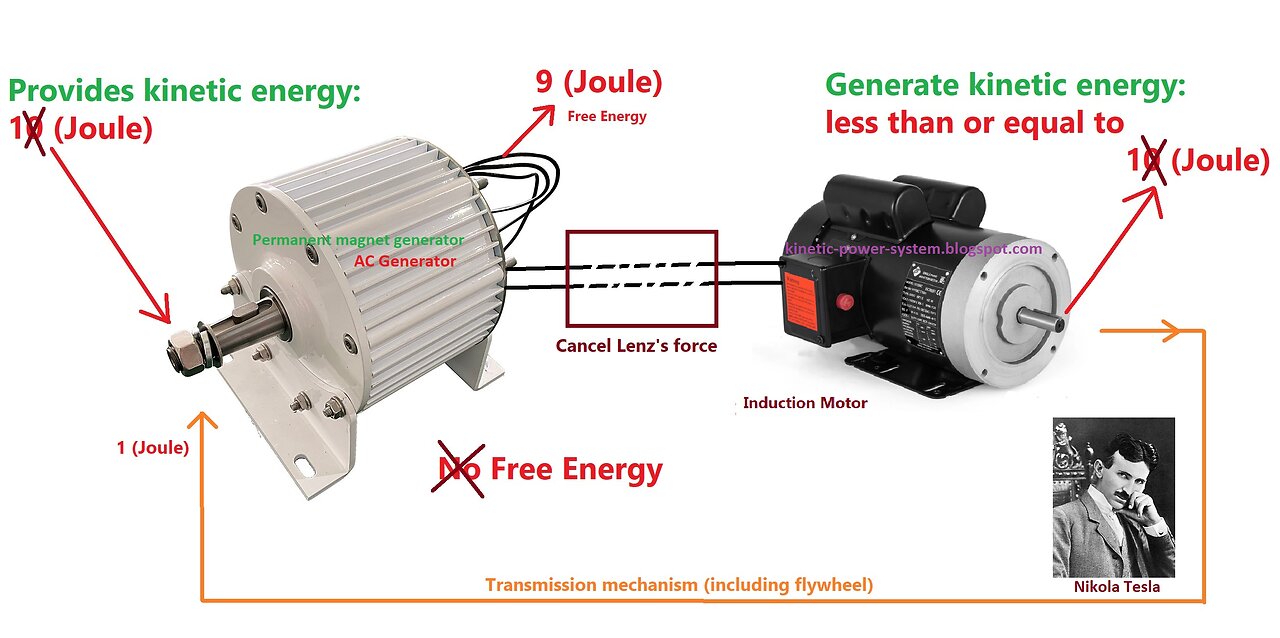 free energy inventors dying mysteriously right when their ideas take