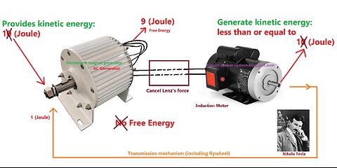 free energy inventors dying mysteriously right when their ideas take