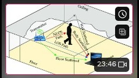 Harmonic lattices & autonomous sensor wireless networks 2-2