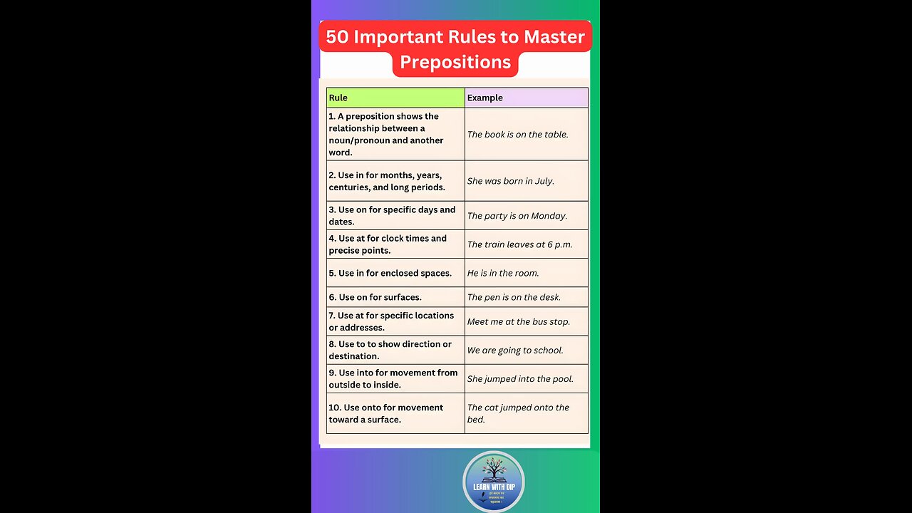 50 important rules to master Preposition part -01 #preposition #english #shorts