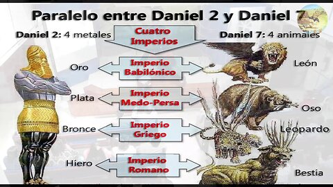 2) DANIEL CHAPTER 7: 1-7