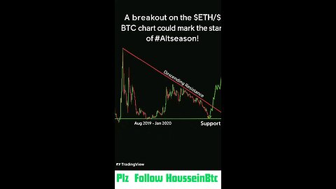 🚀 A breakout on the $ETH/$BTC chart