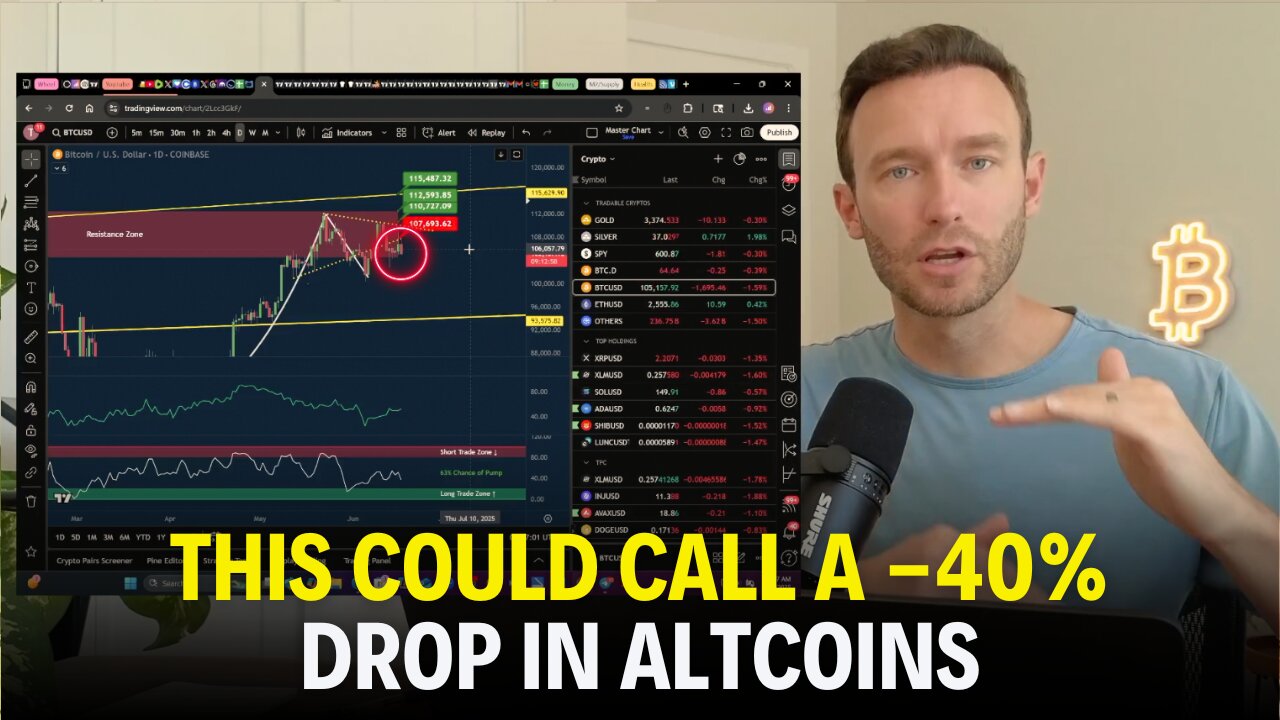 Altcoins To DROP -40% Once This Happens?