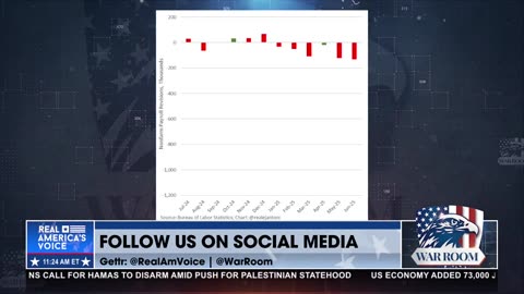 “HUNDREDS OF THOUSANDS OF JOBS… NEVER EVEN EXISTED”