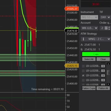 Is the AI Bubble Bursting? #shorts #trading #investing #stocks