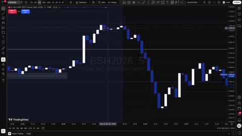 Clean opportunities today. Trade journal 2-11