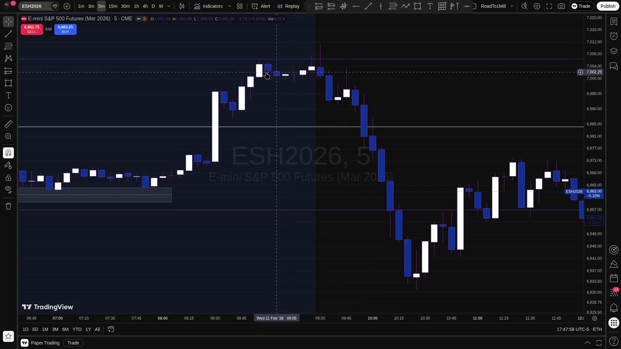 Clean opportunities today. Trade journal 2-11