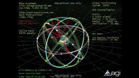 Flat Earth: GPS Satellites Do Not Exist