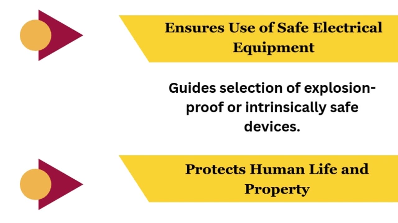 What is Electrical Area Classification? | Sigma HSE India