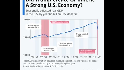 Trump’s Shocking New Spending Plan: Smart Move or Total Meltdown?
