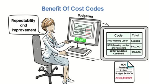 How Cost Codes Improve Construction Bookkeeping Services