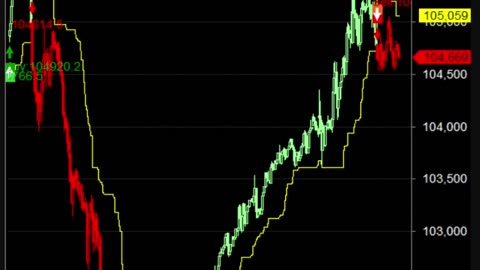 LIVE Bitcoin BTCUSD Chart | Buy Sell Signals | Crypto Trading Calls