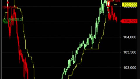 LIVE Bitcoin BTCUSD Chart | Buy Sell Signals | Crypto Trading Calls
